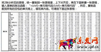 數(shù)據(jù)化運營店鋪(十六):運營職業(yè)規(guī)劃和定位