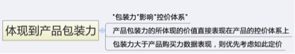 數(shù)據(jù)化運營店鋪(十六):運營職業(yè)規(guī)劃和定位