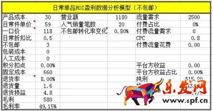 數(shù)據(jù)化運營店鋪(十六):運營職業(yè)規(guī)劃和定位