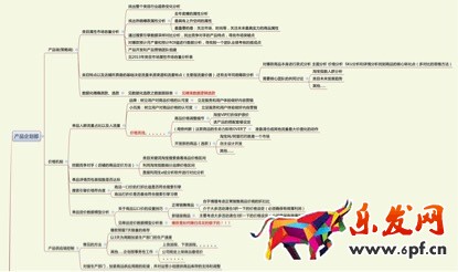 數(shù)據(jù)化運營店鋪(十六):運營職業(yè)規(guī)劃和定位