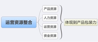 數(shù)據(jù)化運營店鋪(十六):運營職業(yè)規(guī)劃和定位