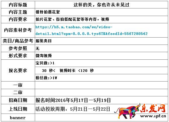 微淘報名要求
