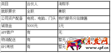 淘幫手是什么