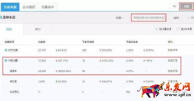 服裝店鋪如何從零一個(gè)月突破到銷量過(guò)千