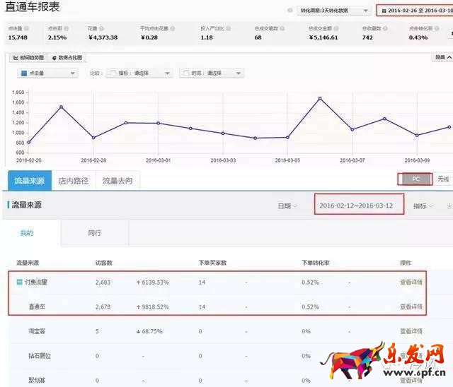 服裝店鋪如何從零一個(gè)月突破到銷量過(guò)千