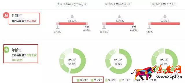 服裝店鋪如何從零一個月突破到銷量過千