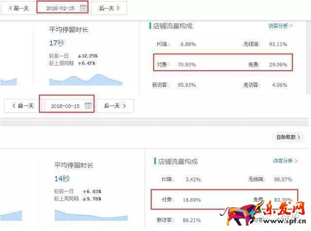 服裝店鋪如何從零一個月突破到銷量過千