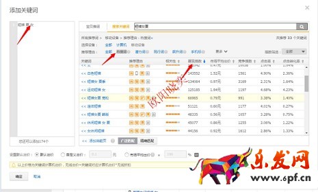 淘寶開店如何有效提高展現(xiàn)量？