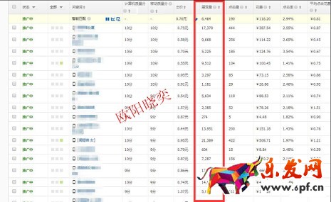 淘寶開店如何有效提高展現(xiàn)量？