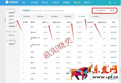 淘寶開店如何有效提高展現(xiàn)量？