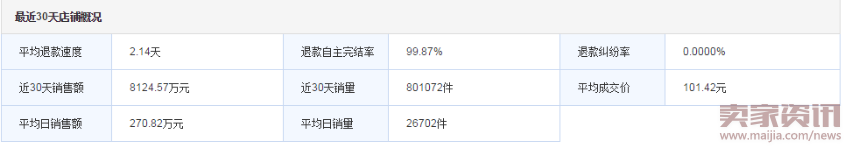 5步摸透競爭對手店鋪情況610.png