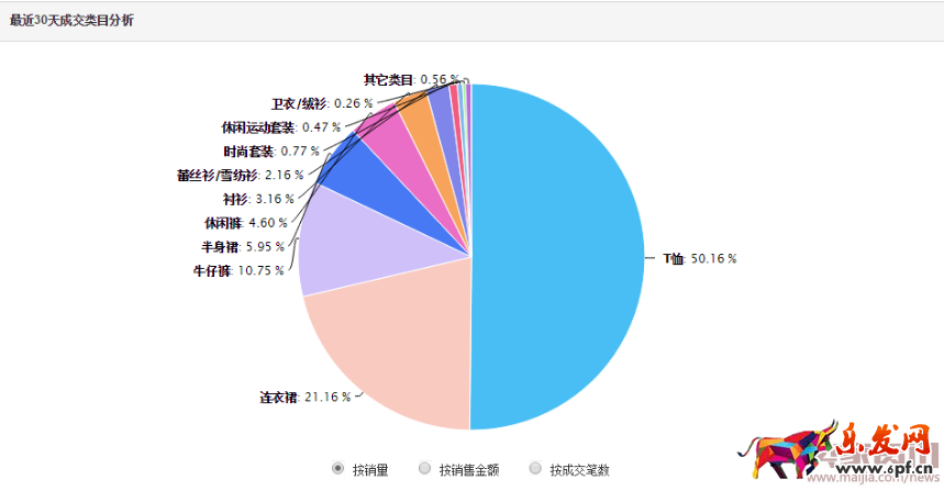 5步摸透競爭對手店鋪情況647.png