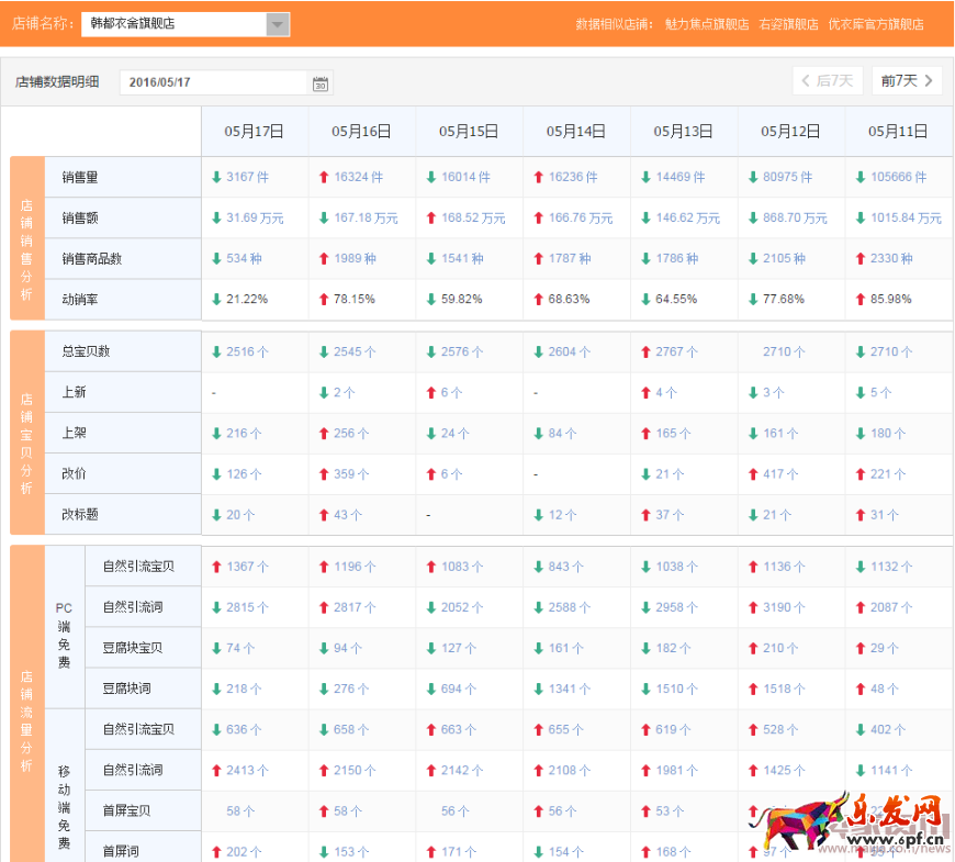 5步摸透競爭對手店鋪情況741.png
