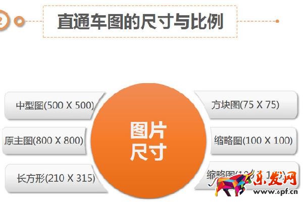 淘寶寶貝詳情頁設(shè)計