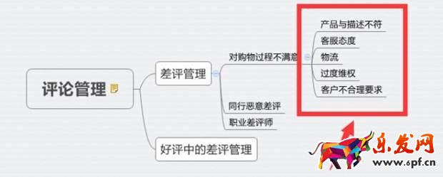 淘寶賣(mài)家中差評(píng)處理秘籍