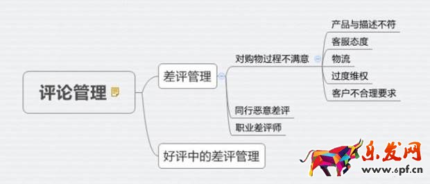 淘寶賣(mài)家中差評(píng)處理秘籍