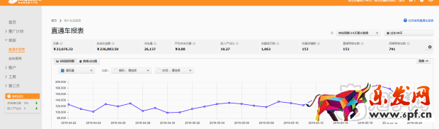 我是怎么做到鉆展連續(xù)5月回報10的？