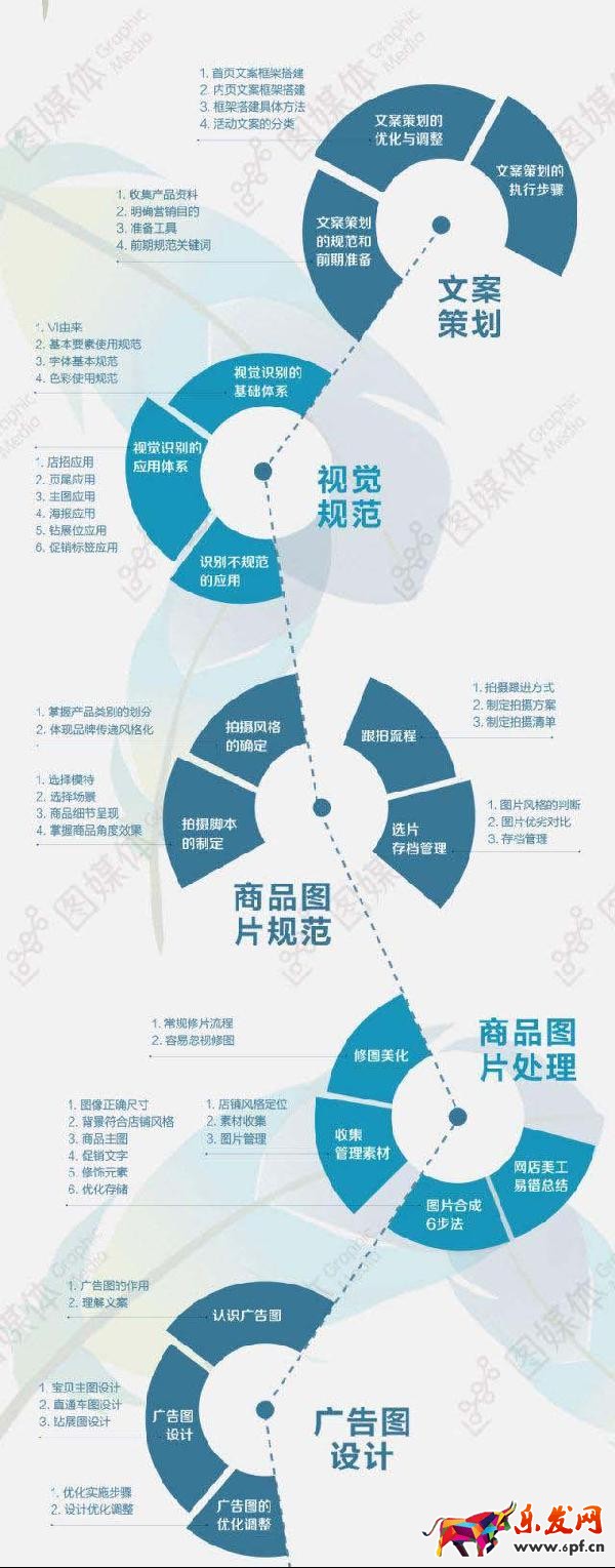淘寶美工都需要做些什么