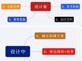 高轉化率爆款寶貝詳情頁