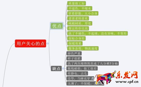 高轉化率爆款寶貝詳情頁