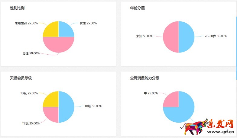 聚劃算參聚報告消費者特征與忠誠度分析隆重上線