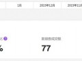 聚劃算參聚報告消費者特征與忠誠度分析隆重上線