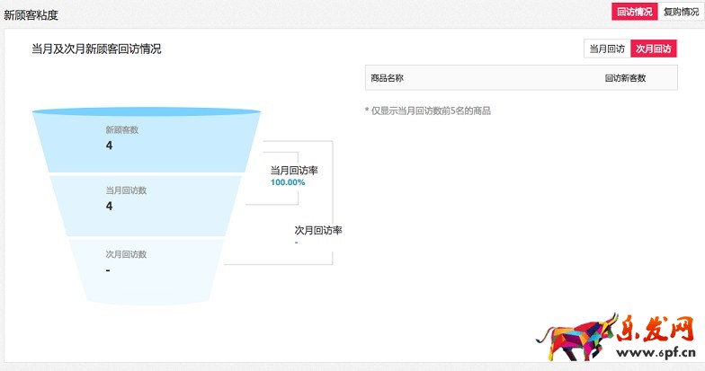 聚劃算參聚報告消費者特征與忠誠度分析隆重上線