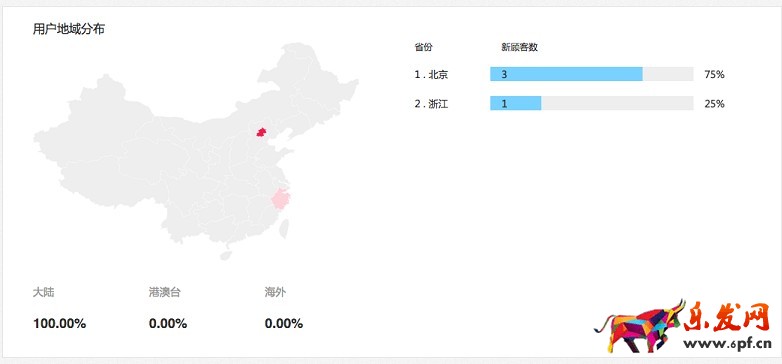 聚劃算參聚報告消費者特征與忠誠度分析隆重上線
