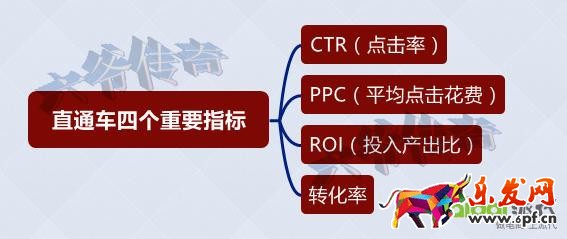 轉(zhuǎn)化率不好？大師告訴你轉(zhuǎn)化飆升的秘訣