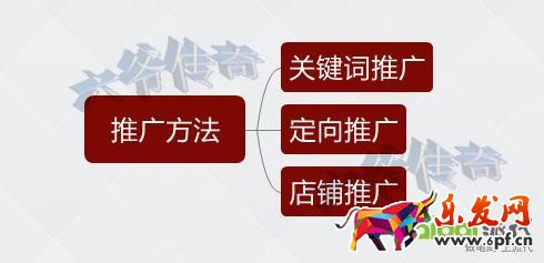 轉(zhuǎn)化率不好？大師告訴你轉(zhuǎn)化飆升的秘訣