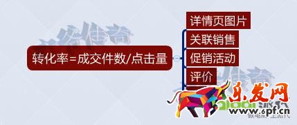 轉(zhuǎn)化率不好？大師告訴你轉(zhuǎn)化飆升的秘訣