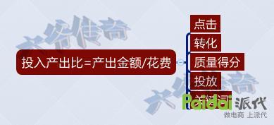 轉(zhuǎn)化率不好？大師告訴你轉(zhuǎn)化飆升的秘訣