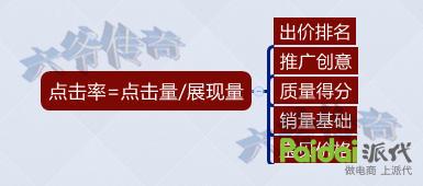 轉(zhuǎn)化率不好？大師告訴你轉(zhuǎn)化飆升的秘訣