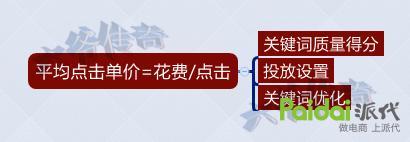 轉(zhuǎn)化率不好？大師告訴你轉(zhuǎn)化飆升的秘訣