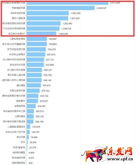 掌握玩具類目技巧,玩轉六一兒童節!