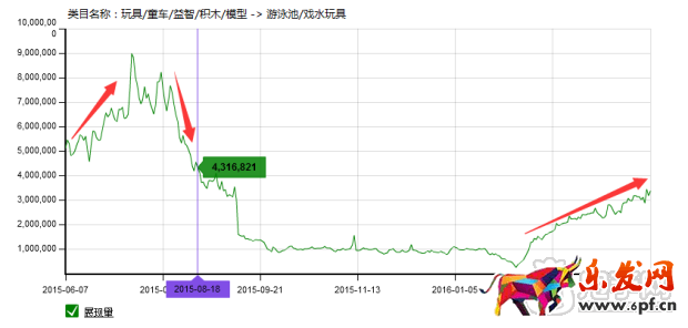 掌握玩具類目技巧,玩轉六一兒童節!