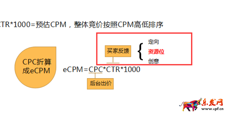 鉆展CPC
