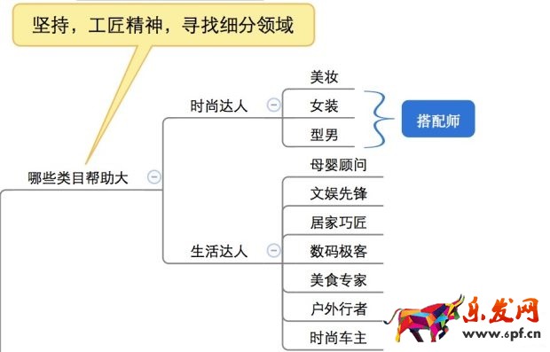 大牌的聚劃算直播火了，那小C怎么辦？
