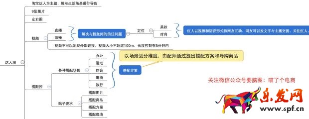 大牌的聚劃算直播火了，那小C怎么辦？