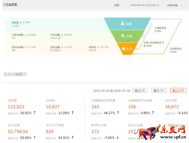 無線端優(yōu)化