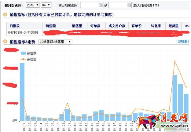 淘寶死店如何快速激活，7天打造破萬銷量爆款，短時間實現盈利!