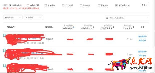淘寶死店如何快速激活，7天打造破萬銷量爆款，短時間實現盈利!