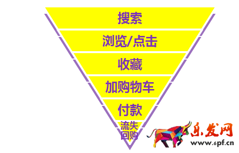 鉆展推廣