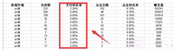 如何利用免費流量提高店鋪展現量5.jpg