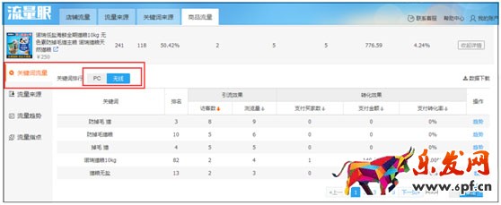 新手賣家如何提高免費自然流量3.jpg