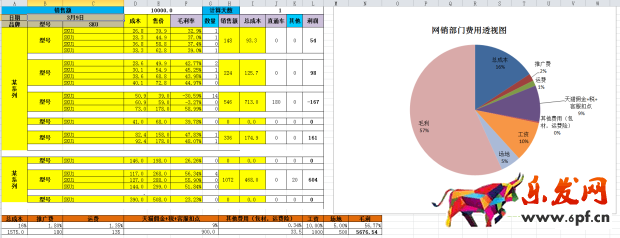 為什么銷售額銷量虛高,但不盈利4.png