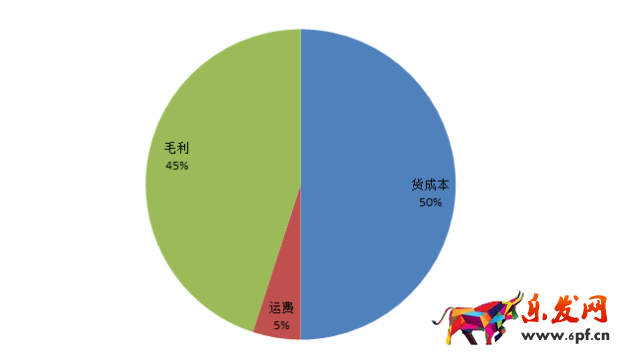 為什么銷售額銷量虛高,但不盈利1.png