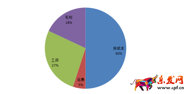 為什么銷售額銷量虛高,但不盈利2.png
