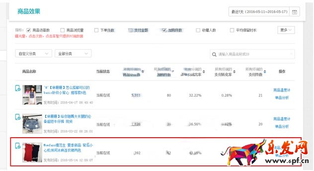 如何讓新品快速擁有高銷(xiāo)量1.jpg