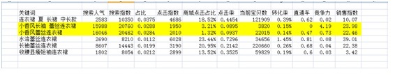 中小賣家免費(fèi)做關(guān)鍵詞選款方法10.jpg
